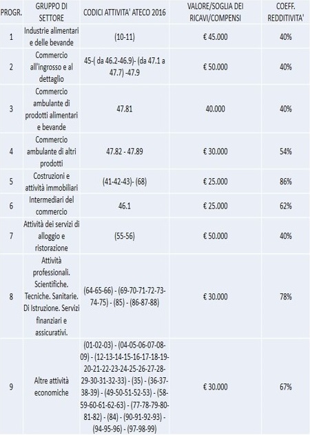 giornalista da minimi a forfettario