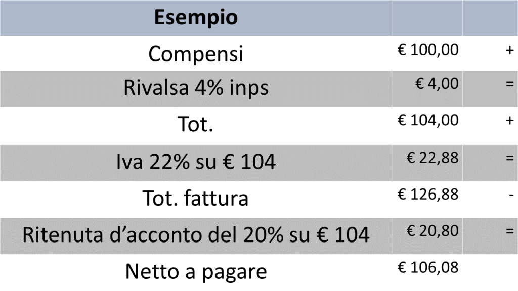 imposta di bollo nel regime dei minimi