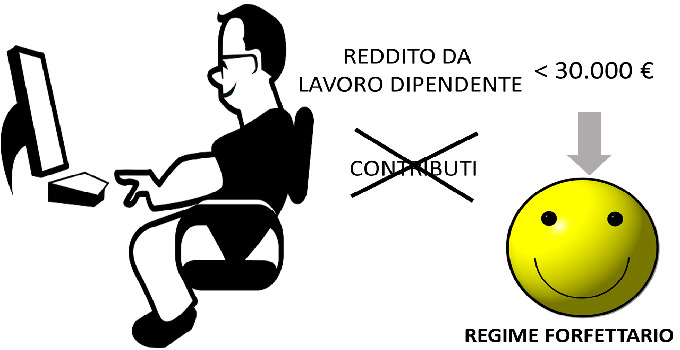 lavoro dipendente regime forfettario