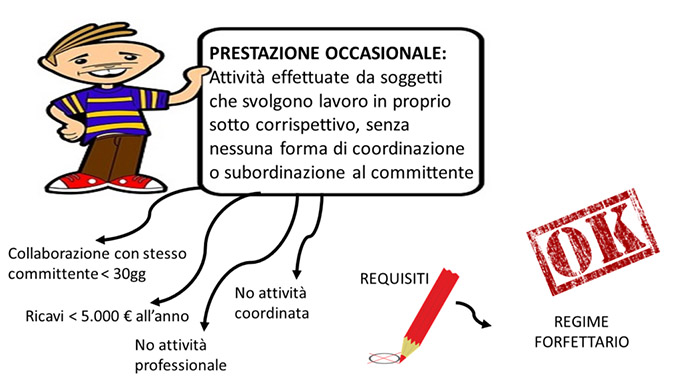 prestazioni occasionali e regime forfettario requisiti