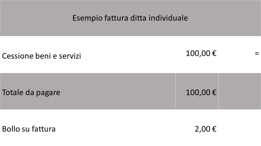 come emettere fattura nel regime dei minimi