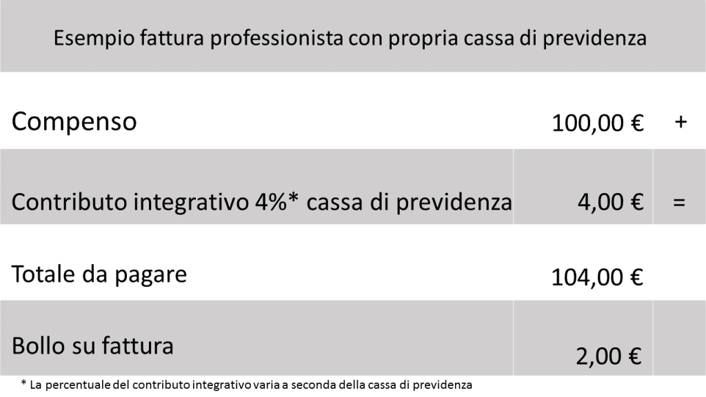 come emettere fattura nel regime dei minimi