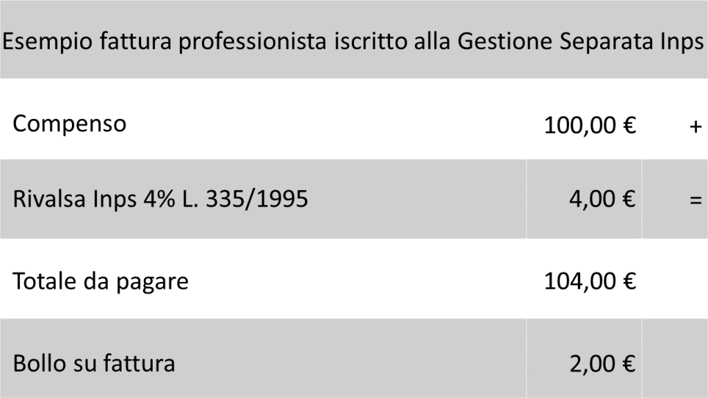 come emettere fattura nel regime dei minimi